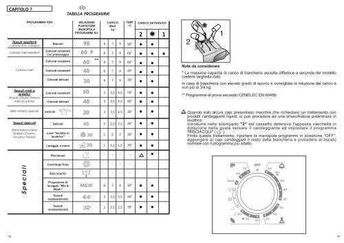 Candy_GO_086 Washing Machine User Guide Manuals Pdf