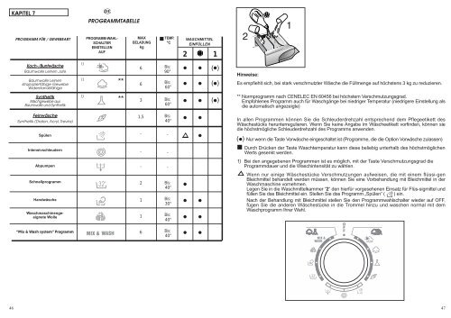 D - Washing Machine Manual