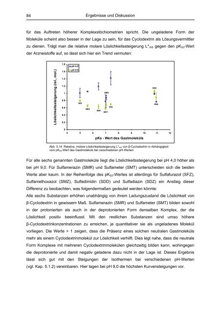 Untersuchung von Cyclodextrinkomplexen - OPUS - Universität ...