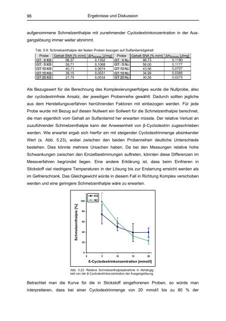 Untersuchung von Cyclodextrinkomplexen - OPUS - Universität ...