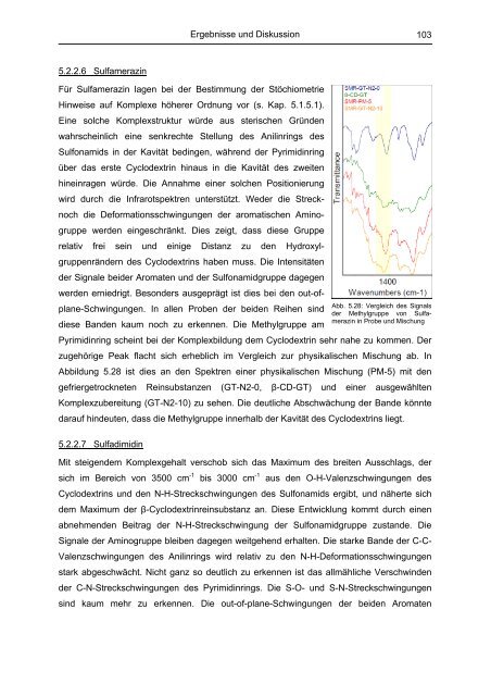 Untersuchung von Cyclodextrinkomplexen - OPUS - Universität ...