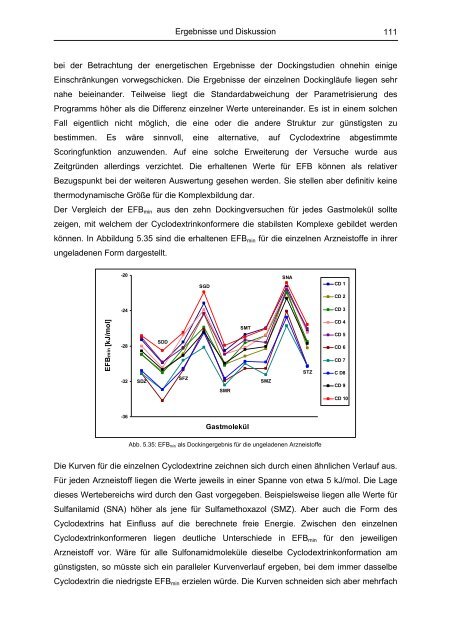 Untersuchung von Cyclodextrinkomplexen - OPUS - Universität ...