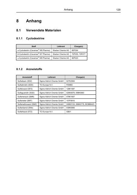 Untersuchung von Cyclodextrinkomplexen - OPUS - Universität ...