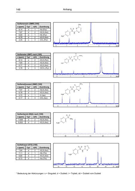 Untersuchung von Cyclodextrinkomplexen - OPUS - Universität ...