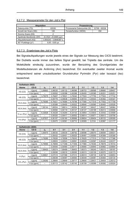 Untersuchung von Cyclodextrinkomplexen - OPUS - Universität ...