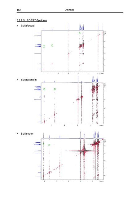 Untersuchung von Cyclodextrinkomplexen - OPUS - Universität ...