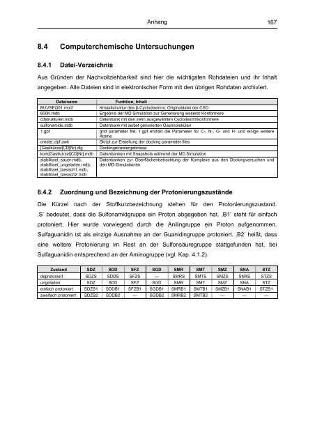 Untersuchung von Cyclodextrinkomplexen - OPUS - Universität ...