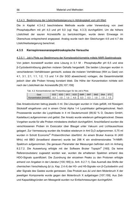 Untersuchung von Cyclodextrinkomplexen - OPUS - Universität ...