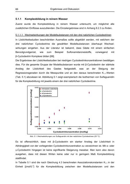 Untersuchung von Cyclodextrinkomplexen - OPUS - Universität ...