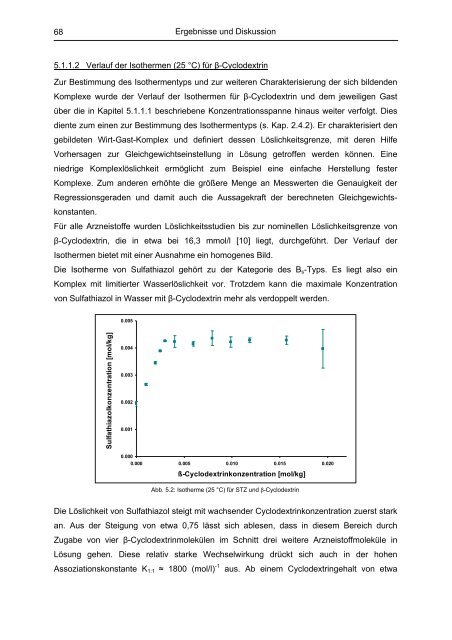 Untersuchung von Cyclodextrinkomplexen - OPUS - Universität ...