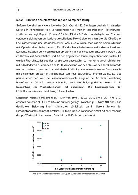 Untersuchung von Cyclodextrinkomplexen - OPUS - Universität ...