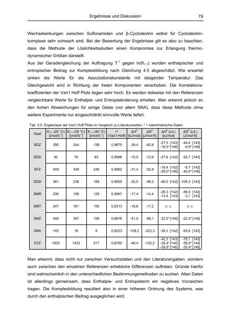 Untersuchung von Cyclodextrinkomplexen - OPUS - Universität ...