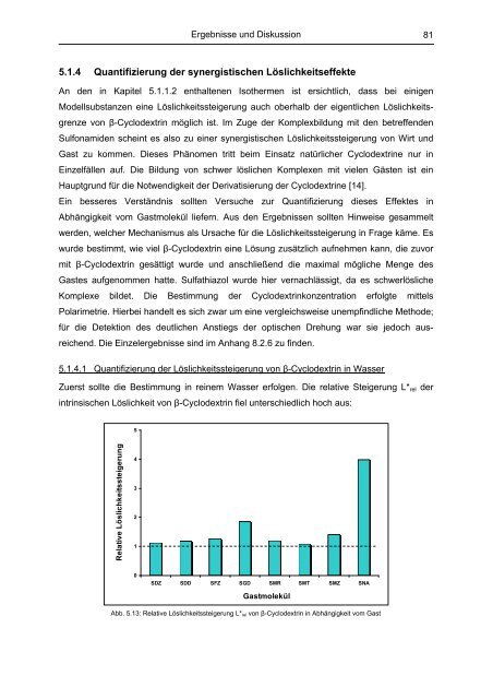 Untersuchung von Cyclodextrinkomplexen - OPUS - Universität ...