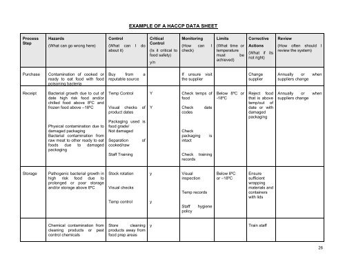 Food Safety HACCP