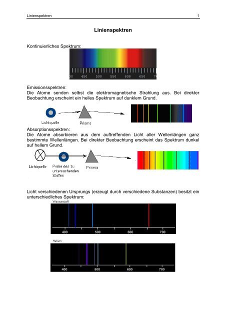 Linienspektren