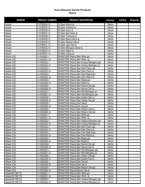 Download Product List Pdf Dunn Edwards Paints