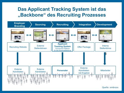 „Recruiting im Web2.0“ - AutoUni