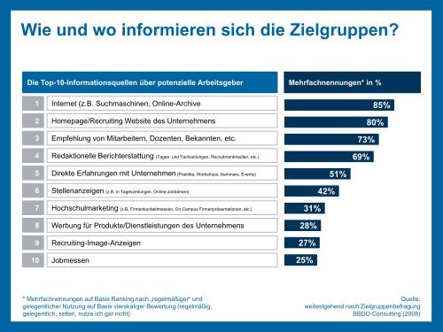 „Recruiting im Web2.0“ - AutoUni