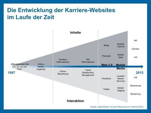 „Recruiting im Web2.0“ - AutoUni