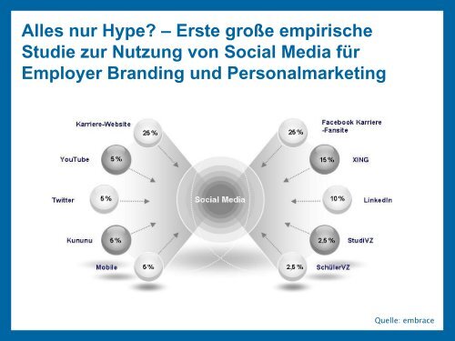 „Recruiting im Web2.0“ - AutoUni