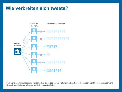 „Recruiting im Web2.0“ - AutoUni