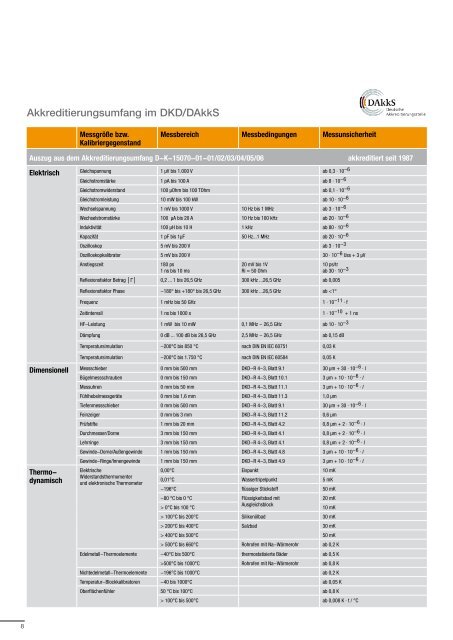 Kalibrierung & Prüfmittelmanagement - Testo Industrial Services ...