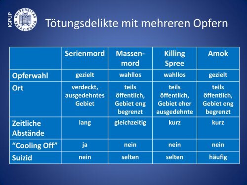 Emotionserkennung und Gewalt - Institut für gerichtiche Psychologie ...