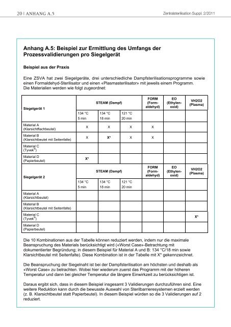 Leitlinie für die Validierung der Verpackungsprozesse ... - KLS Martin