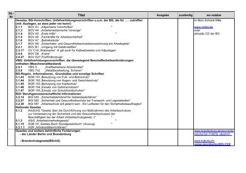 DIN EN ISO 9001, 6.2.2 - (VDI) Berlin-Brandenburg