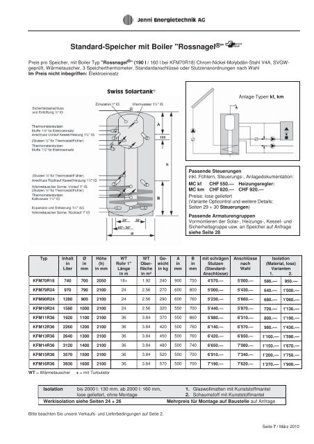 2TGKUNKUVG - Jenni Energietechnik AG