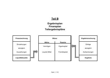 Teil 2 - Ergebnisplan, Finanzplan, Teilergebnispläne - Gemeinde ...