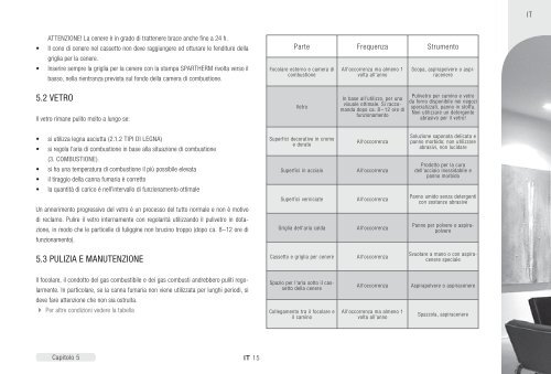 Betriebsanleitung - Spartherm