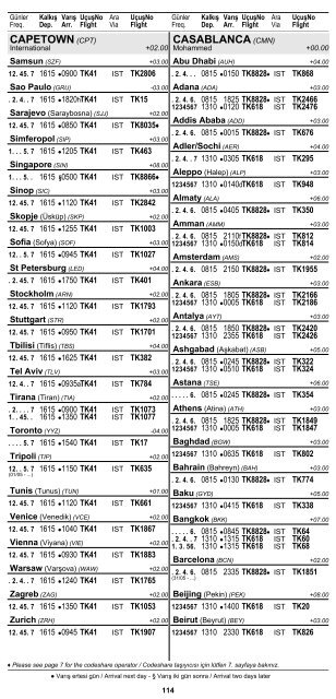 2 ŞEHİR ve HAVAALANI İSİMLERİ KISALTMALARI ... - Turkish Airlines