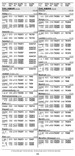 2 ŞEHİR ve HAVAALANI İSİMLERİ KISALTMALARI ... - Turkish Airlines