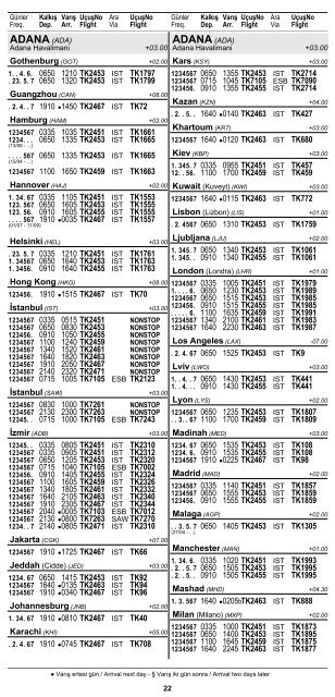 2 ŞEHİR ve HAVAALANI İSİMLERİ KISALTMALARI ... - Turkish Airlines