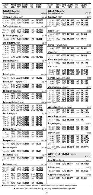 2 ŞEHİR ve HAVAALANI İSİMLERİ KISALTMALARI ... - Turkish Airlines