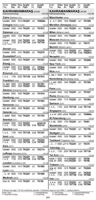 2 ŞEHİR ve HAVAALANI İSİMLERİ KISALTMALARI ... - Turkish Airlines