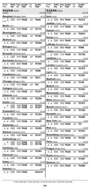 2 ŞEHİR ve HAVAALANI İSİMLERİ KISALTMALARI ... - Turkish Airlines