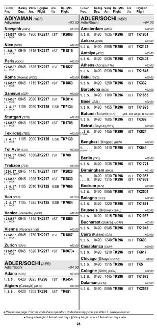 2 ŞEHİR ve HAVAALANI İSİMLERİ KISALTMALARI ... - Turkish Airlines