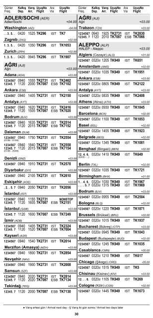 2 ŞEHİR ve HAVAALANI İSİMLERİ KISALTMALARI ... - Turkish Airlines