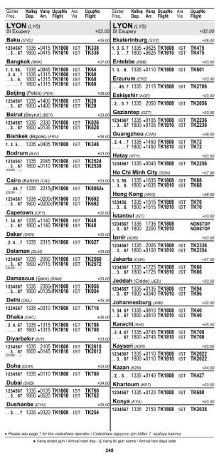 2 ŞEHİR ve HAVAALANI İSİMLERİ KISALTMALARI ... - Turkish Airlines