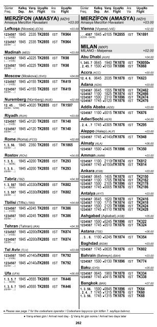 2 ŞEHİR ve HAVAALANI İSİMLERİ KISALTMALARI ... - Turkish Airlines