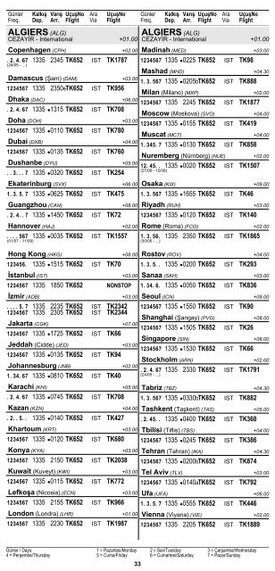 2 ŞEHİR ve HAVAALANI İSİMLERİ KISALTMALARI ... - Turkish Airlines