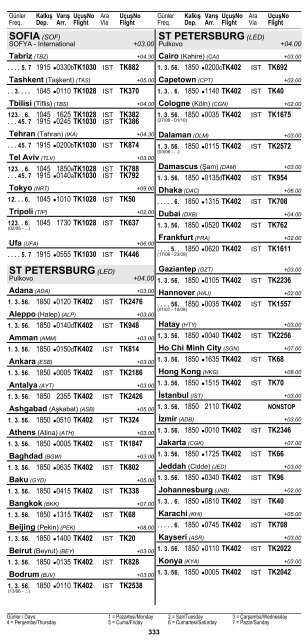 2 ŞEHİR ve HAVAALANI İSİMLERİ KISALTMALARI ... - Turkish Airlines
