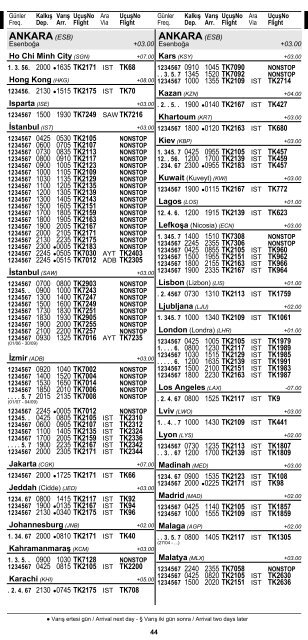 2 ŞEHİR ve HAVAALANI İSİMLERİ KISALTMALARI ... - Turkish Airlines