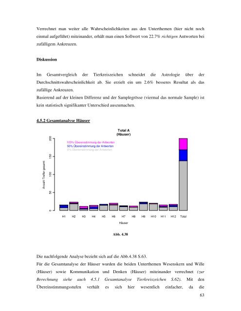 Wie zufällig sind Horoskope? - Kantonsschule Wohlen