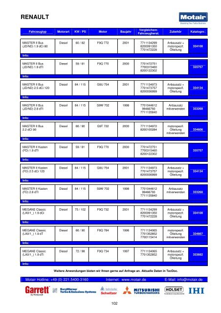 TURBOLADER-KATALOG - Motair Turbolader