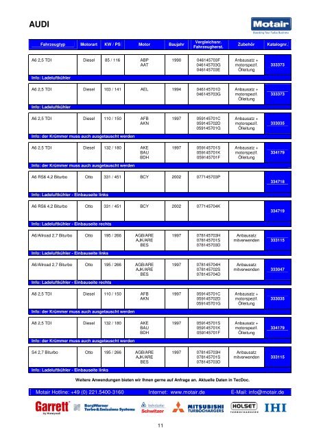 TURBOLADER-KATALOG - Motair Turbolader