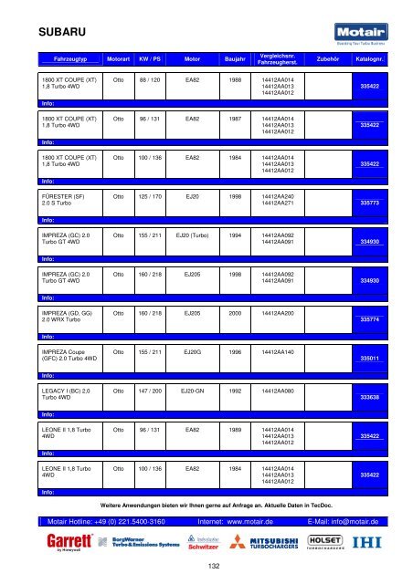 TURBOLADER-KATALOG - Motair Turbolader