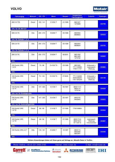 TURBOLADER-KATALOG - Motair Turbolader